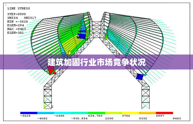 建筑加固行業(yè)市場競爭狀況 行業(yè)新聞 第1張 建筑加固行業(yè)市場競爭狀況 行業(yè)新聞 第1張