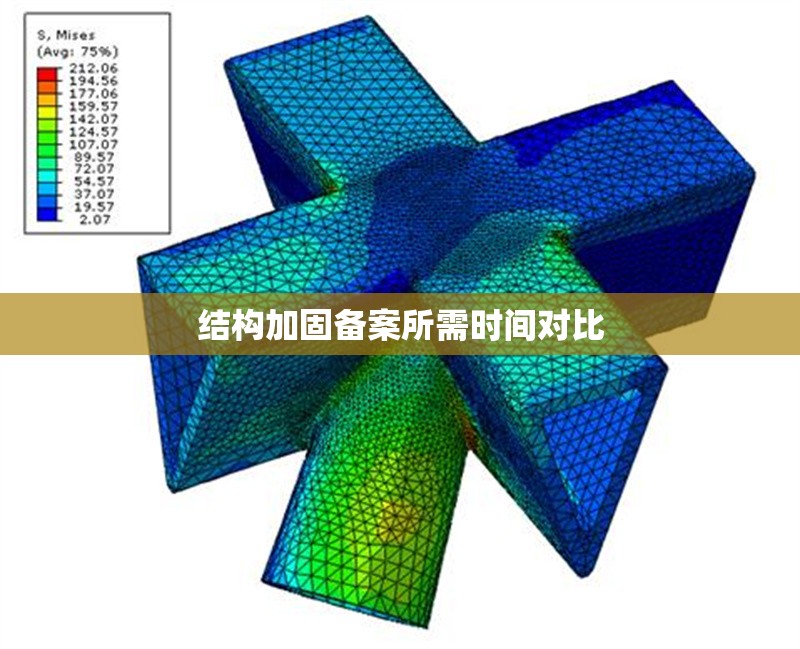 結(jié)構(gòu)加固備案所需時間對比 行業(yè)新聞 第1張 結(jié)構(gòu)加固備案所需時間對比 行業(yè)新聞 第1張