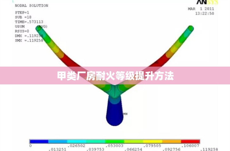 甲類廠房耐火等級提升方法 行業(yè)新聞 第1張 甲類廠房耐火等級提升方法 行業(yè)新聞 第1張