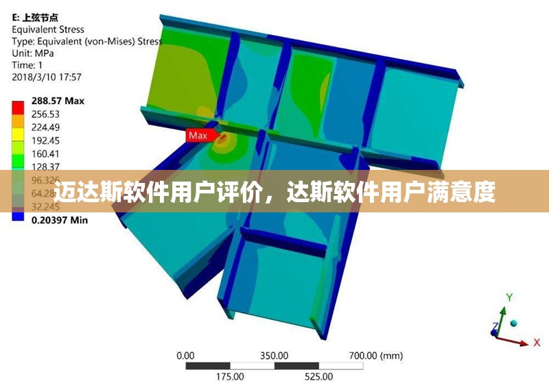 邁達(dá)斯軟件用戶評(píng)價(jià)，達(dá)斯軟件用戶滿意度 行業(yè)新聞 第1張