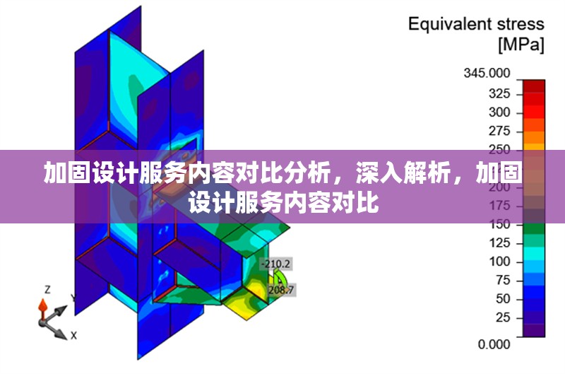 加固設(shè)計(jì)服務(wù)內(nèi)容對(duì)比分析，深入解析，加固設(shè)計(jì)服務(wù)內(nèi)容對(duì)比