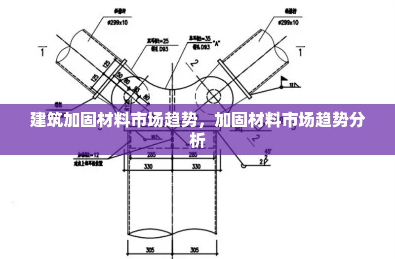建筑加固材料市場趨勢，加固材料市場趨勢分析