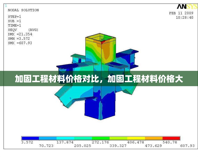 加固工程材料價格對比，加固工程材料價格大 行業(yè)新聞 第5張