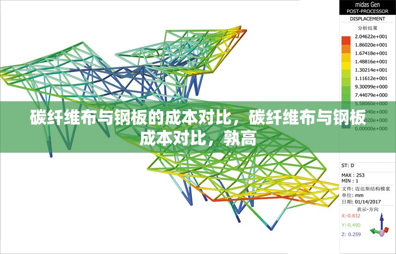 碳纖維布與鋼板的成本對(duì)比，碳纖維布與鋼板成本對(duì)比，孰高 行業(yè)新聞