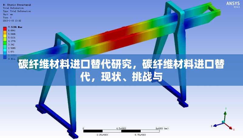 碳纖維材料進(jìn)口替代研究，碳纖維材料進(jìn)口替代，現(xiàn)狀、挑戰(zhàn)與 行業(yè)新聞 第6張