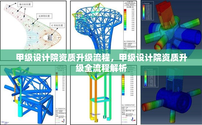 甲級設(shè)計(jì)院資質(zhì)升級流程，甲級設(shè)計(jì)院資質(zhì)升級全流程解析 行業(yè)新聞 第6張