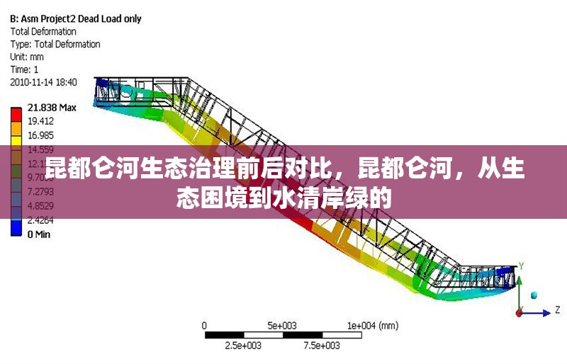 昆都侖河生態(tài)治理前后對比，昆都侖河，從生態(tài)困境到水清岸綠的