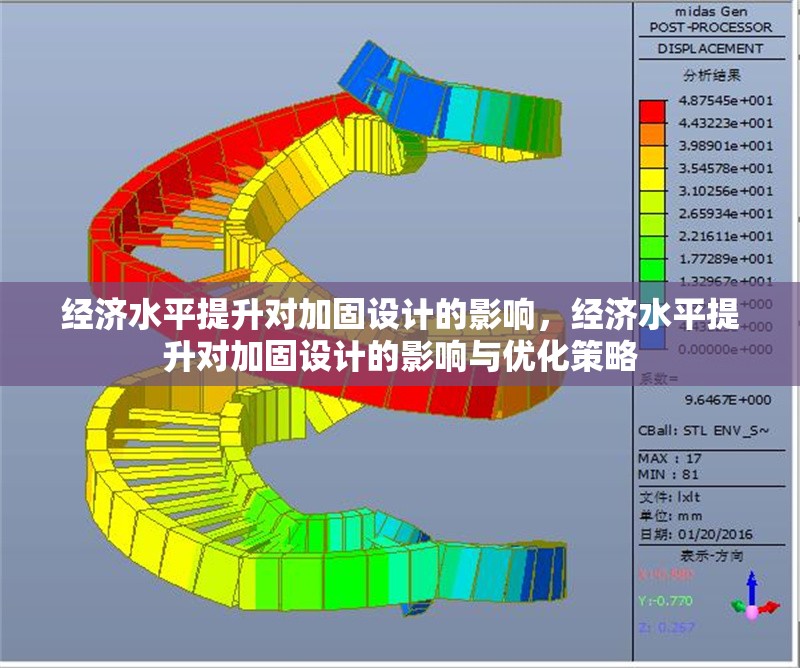 經(jīng)濟水平提升對加固設計的影響，經(jīng)濟水平提升對加固設計的影響與優(yōu)化策略，經(jīng)濟水平提升對加固設計的影響及優(yōu)化策略研究 行業(yè)新聞 第1張