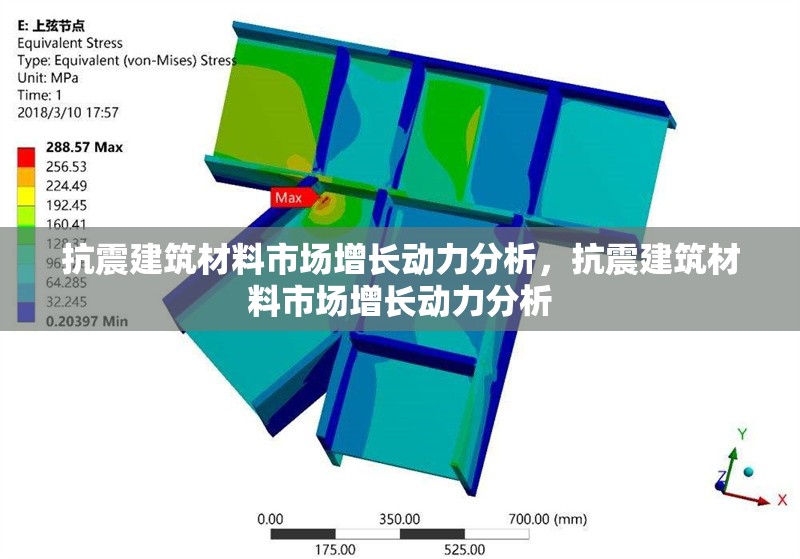 抗震建筑材料市場(chǎng)增長(zhǎng)動(dòng)力分析，抗震建筑材料市場(chǎng)增長(zhǎng)動(dòng)力分析 行業(yè)新聞 第1張