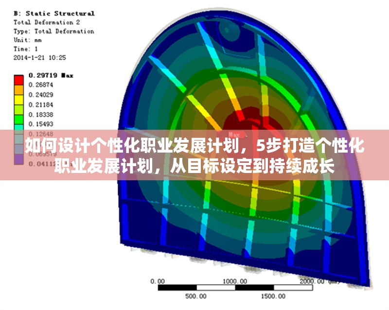 如何設(shè)計個性化職業(yè)發(fā)展計劃，5步打造個性化職業(yè)發(fā)展計劃，從目標(biāo)設(shè)定到持續(xù)成長