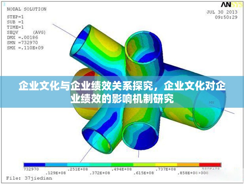 企業(yè)文化與企業(yè)績效關(guān)系探究，企業(yè)文化對(duì)企業(yè)績效的影響機(jī)制研究