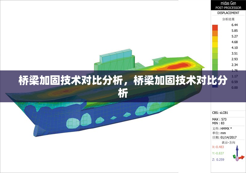 橋梁加固技術對比分析，橋梁加固技術對比分析
