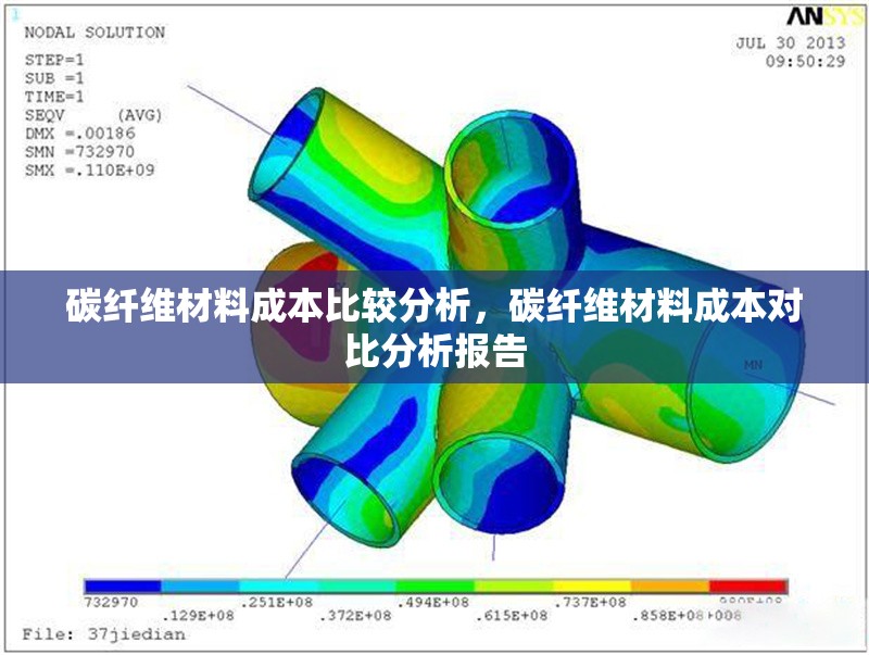 碳纖維材料成本比較分析，碳纖維材料成本對比分析報告