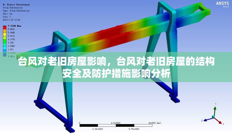 臺風(fēng)對老舊房屋影響，臺風(fēng)對老舊房屋的結(jié)構(gòu)安全及防護(hù)措施影響分析