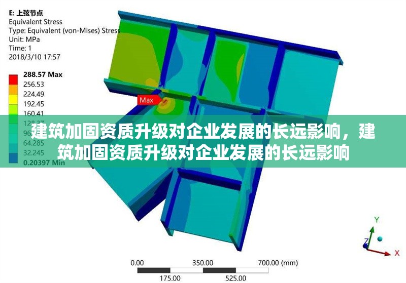 建筑加固資質(zhì)升級(jí)對(duì)企業(yè)發(fā)展的長遠(yuǎn)影響，建筑加固資質(zhì)升級(jí)對(duì)企業(yè)發(fā)展的長遠(yuǎn)影響