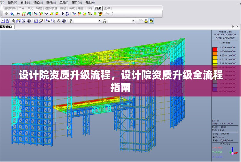 設(shè)計院資質(zhì)升級流程，設(shè)計院資質(zhì)升級全流程指南