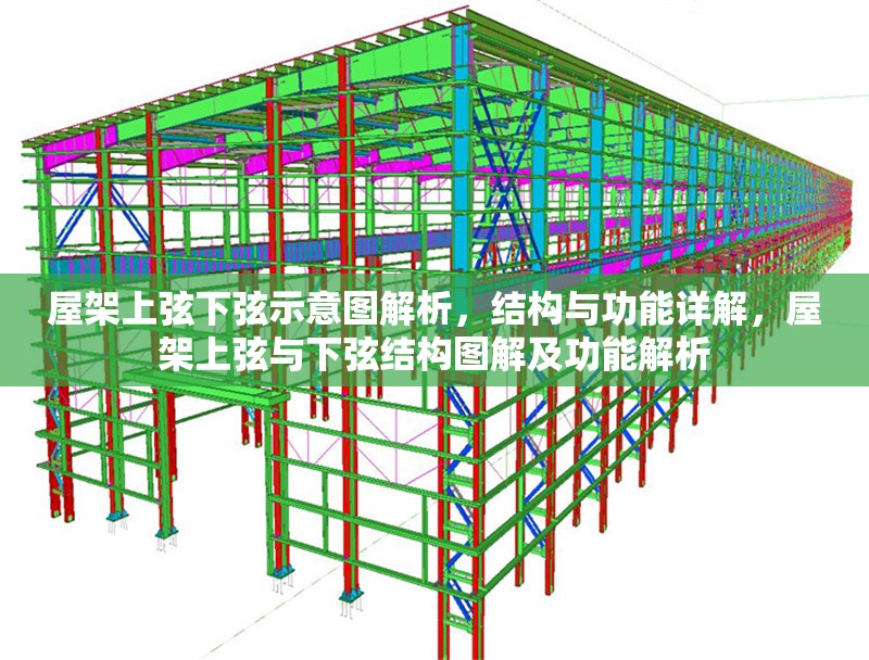 屋架上弦下弦示意圖解析，結(jié)構(gòu)與功能詳解，屋架上弦與下弦結(jié)構(gòu)圖解及功能解析 行業(yè)新聞