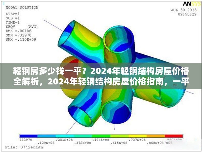輕鋼房多少錢一平？2024年輕鋼結(jié)構(gòu)房屋價(jià)格全解析，2024年輕鋼結(jié)構(gòu)房屋價(jià)格指南，一平米多少錢？