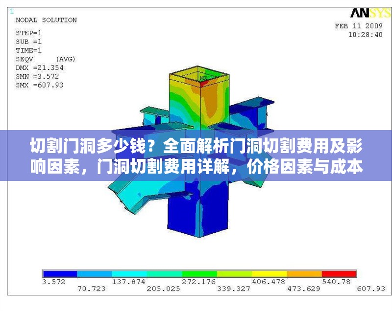 切割門洞多少錢？全面解析門洞切割費用及影響因素，門洞切割費用詳解，價格因素與成本解析