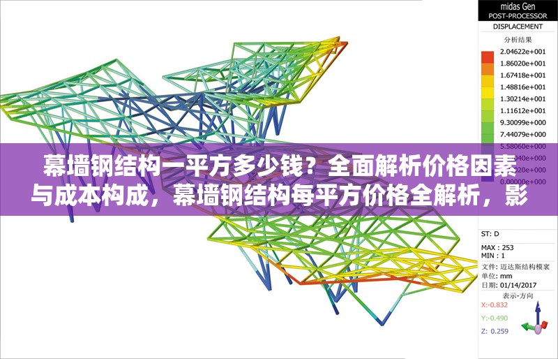 幕墻鋼結(jié)構(gòu)一平方多少錢？全面解析價(jià)格因素與成本構(gòu)成，幕墻鋼結(jié)構(gòu)每平方價(jià)格全解析，影響因素與成本構(gòu)成揭秘