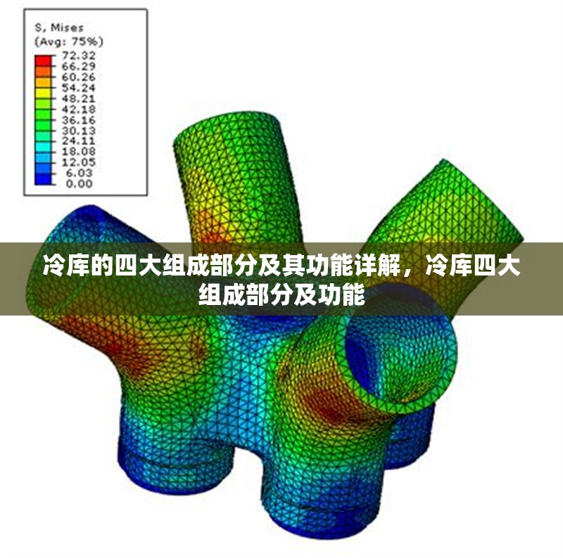 冷庫(kù)的四大組成部分及其功能詳解，冷庫(kù)四大組成部分及功能 行業(yè)新聞
