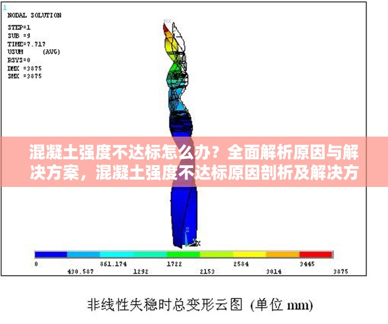 混凝土強度不達標(biāo)怎么辦？全面解析原因與解決方案，混凝土強度不達標(biāo)原因剖析及解決方案全 行業(yè)新聞