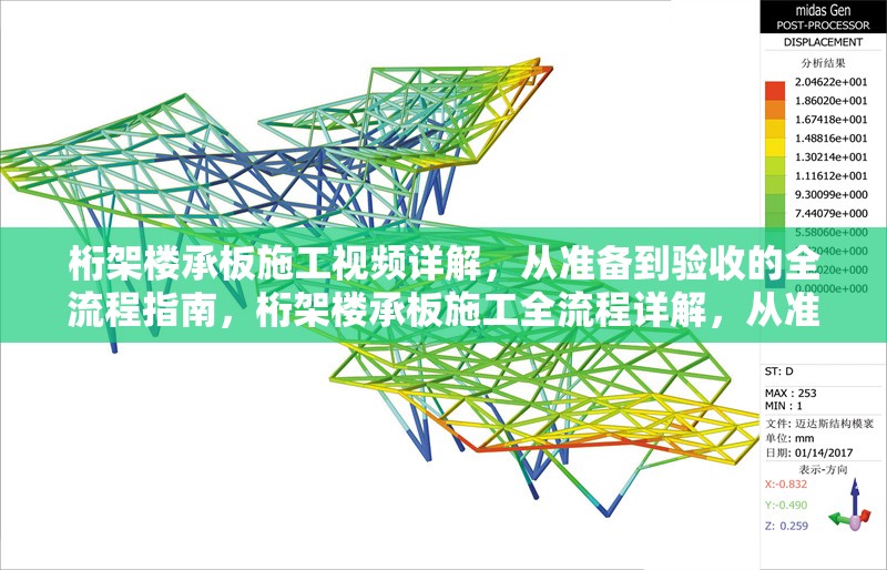 桁架樓承板施工視頻詳解，從準(zhǔn)備到驗(yàn)收的全流程指南，桁架樓承板施工全流程詳解，從準(zhǔn)備到驗(yàn)收視頻