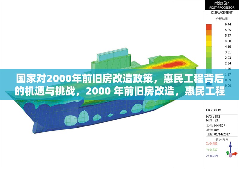 國(guó)家對(duì)2000年前舊房改造政策，惠民工程背后的機(jī)遇與挑戰(zhàn)，2000 年前舊房改造，惠民工程的機(jī)遇 行業(yè)新聞