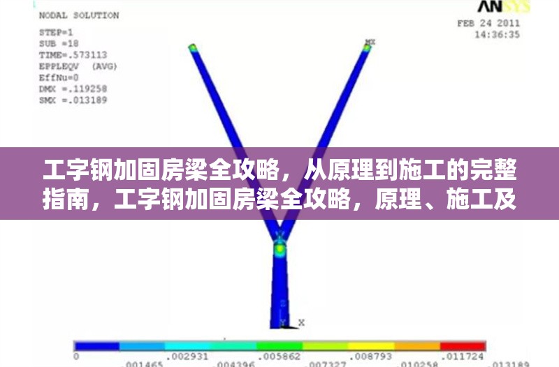 工字鋼加固房梁全攻略，從原理到施工的完整指南，工字鋼加固房梁全攻略，原理、施工及注意事項 行業(yè)新聞