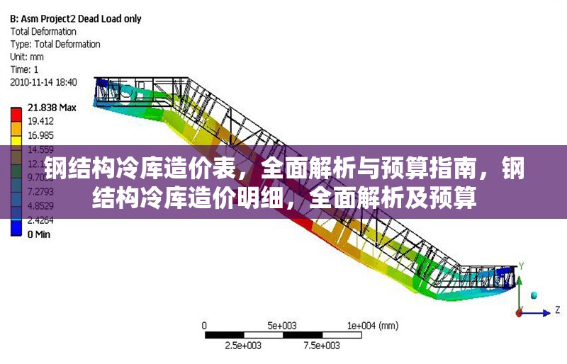 鋼結(jié)構(gòu)冷庫(kù)造價(jià)表，全面解析與預(yù)算指南，鋼結(jié)構(gòu)冷庫(kù)造價(jià)明細(xì)，全面解析及預(yù)算 行業(yè)新聞