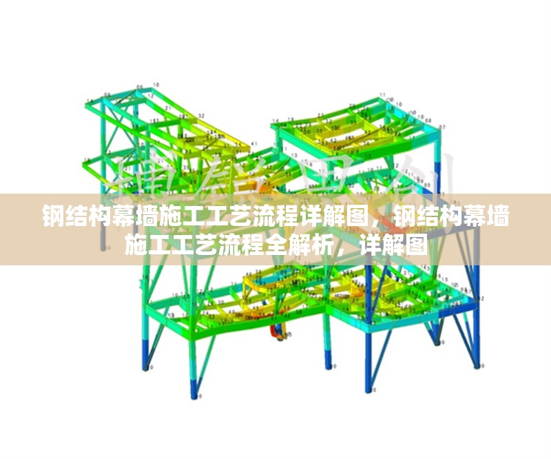 鋼結(jié)構(gòu)幕墻施工工藝流程詳解圖，鋼結(jié)構(gòu)幕墻施工工藝流程全解析，詳解圖 行業(yè)新聞