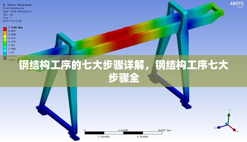 鋼結(jié)構(gòu)工序的七大步驟詳解，鋼結(jié)構(gòu)工序七大步驟全