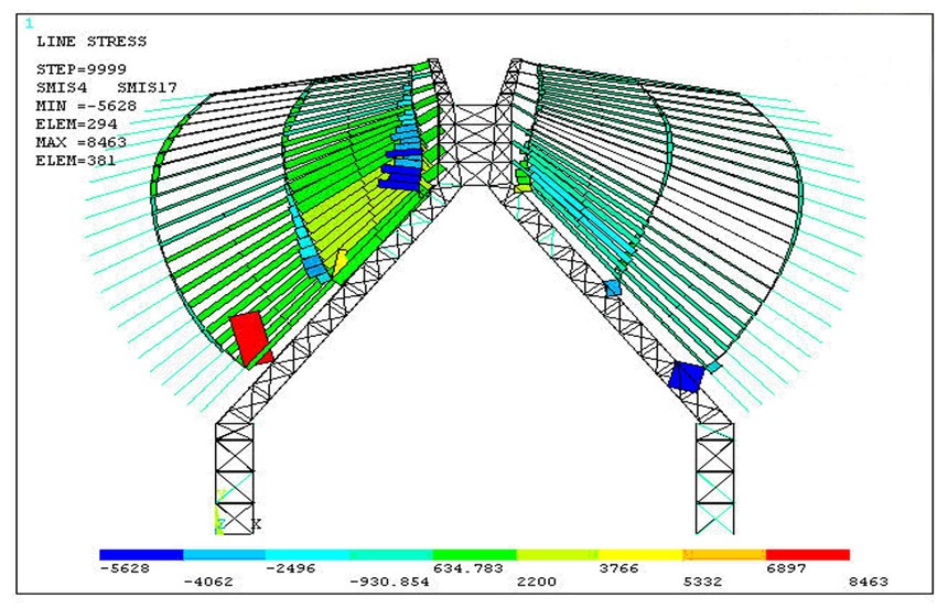 雕塑有限元設(shè)計案例