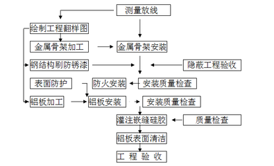 鋼結(jié)構(gòu)工程基礎(chǔ)安裝與檢驗(yàn)要求 公司新聞 第2張
