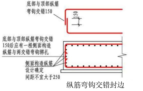 筏板端部是否都需要側邊封邊鋼筋和構造腰 常見問題 第3張 筏板端部是否都需要側邊封邊鋼筋和構造腰 常見問題 第3張