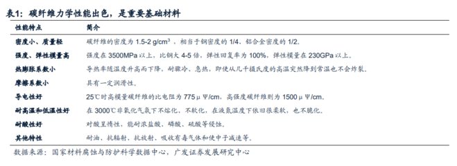 碳纖維導(dǎo)電性測(cè)試標(biāo)準(zhǔn) 行業(yè)新聞 第4張 碳纖維導(dǎo)電性測(cè)試標(biāo)準(zhǔn) 行業(yè)新聞 第4張