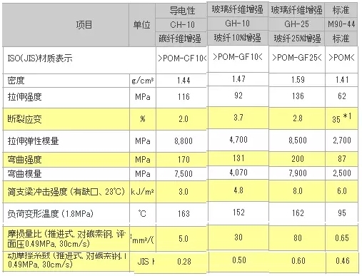 碳纖維導(dǎo)電性測(cè)試標(biāo)準(zhǔn) 行業(yè)新聞 第1張 碳纖維導(dǎo)電性測(cè)試標(biāo)準(zhǔn) 行業(yè)新聞 第1張
