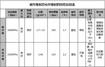 碳纖維導(dǎo)電性測(cè)試標(biāo)準(zhǔn) 行業(yè)新聞 第5張 碳纖維導(dǎo)電性測(cè)試標(biāo)準(zhǔn) 行業(yè)新聞 第5張