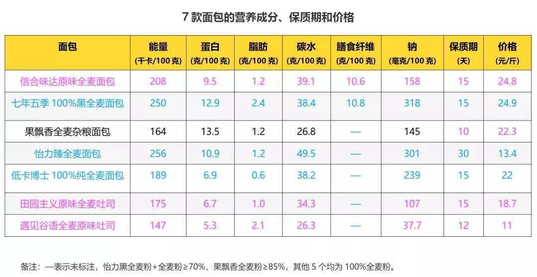 碳纖維材料保質(zhì)期管理策略