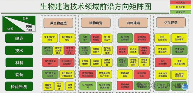 碳纖維加固技術(shù)環(huán)?？沙掷m(xù)性研究 行業(yè)新聞 第5張