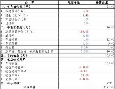 收益法在商業(yè)地產(chǎn)評(píng)估中的運(yùn)用