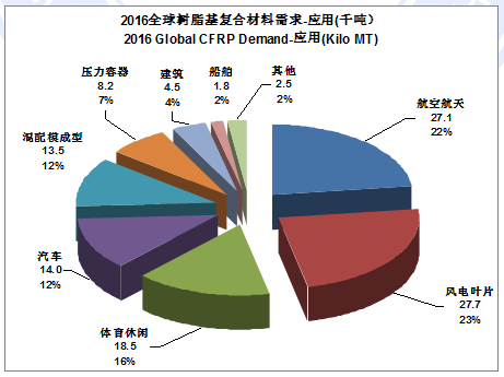 碳纖維材料成本下降趨勢(shì) 行業(yè)新聞 第4張 碳纖維材料成本下降趨勢(shì) 行業(yè)新聞 第4張
