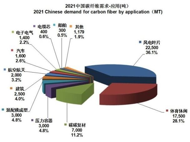 碳纖維替代材料市場趨勢 行業(yè)新聞 第5張