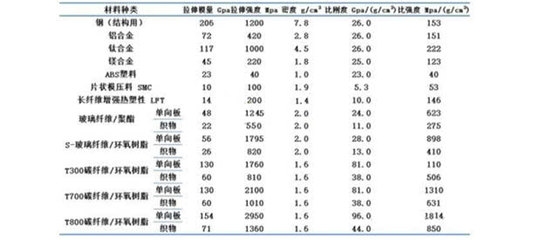 碳纖維材料性能檢測(cè)方法 行業(yè)新聞 第5張 碳纖維材料性能檢測(cè)方法 行業(yè)新聞 第5張