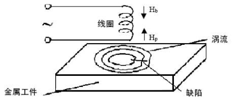 碳纖維材料性能檢測(cè)方法 行業(yè)新聞 第4張 碳纖維材料性能檢測(cè)方法 行業(yè)新聞 第4張