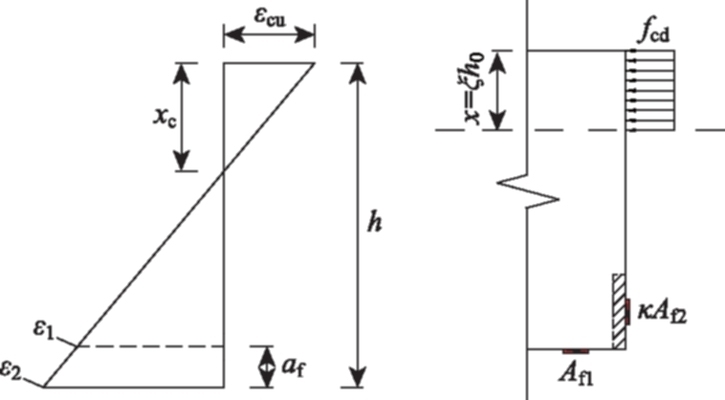 碳纖維加固設(shè)計(jì)的荷載取值標(biāo)準(zhǔn)，碳纖維加固設(shè)計(jì)中荷載取值標(biāo)準(zhǔn)全 行業(yè)新聞 第2張