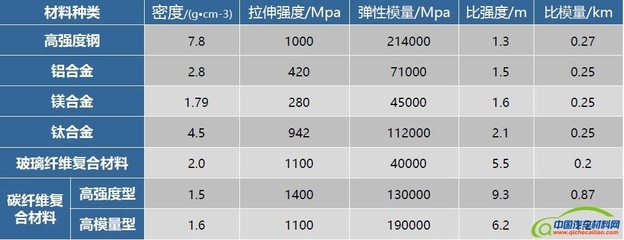碳纖維材料耐久性影響因素，碳纖維材料耐久性影響因素全解析