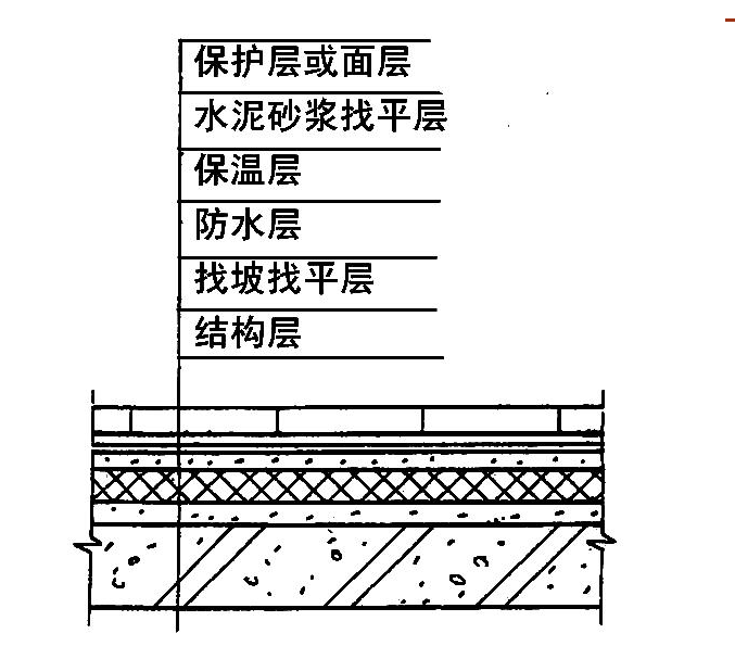 水泥砂漿保護(hù)層施工要點(diǎn)，水泥砂漿保護(hù)層施工關(guān)鍵要點(diǎn)解析 行業(yè)新聞 第3張
