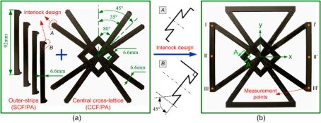 碳纖維材料的老化機制分析，碳纖維材料老化機制的深度剖析與探究 行業(yè)新聞 第4張