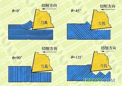 碳纖維材料的老化機制分析，碳纖維材料老化機制的深度剖析與探究 行業(yè)新聞 第2張